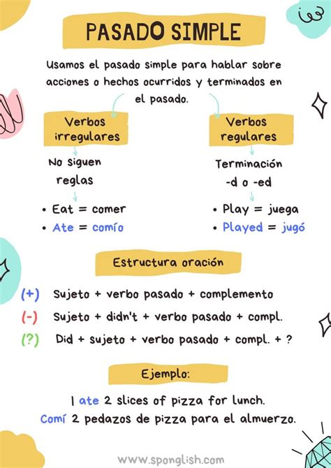 Pasado Simple en inglés en 2024 Pasado simple ingles Pasado simple