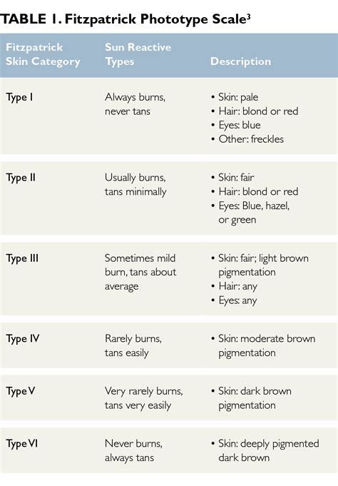 Actinic Keratoses: Field Cancerization and Photodynamic Therapy | Skin ...