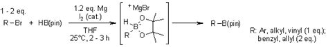 Arylboronic Acid Or Boronate Synthesis