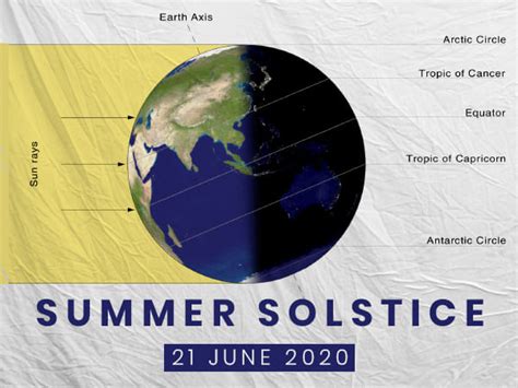 Solstice Meaning : *Solstice* Meaning and Spiritual Significance ...