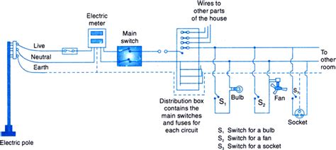 Explain Domestic Circuit With Diagram