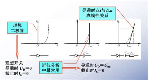 1 二极管基础知识 知乎