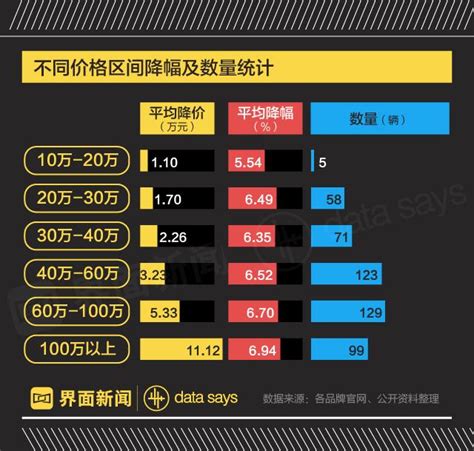 快看｜關稅下調致24家車企降價 德系降幅超日美 特斯拉響應最快 每日頭條