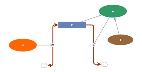 Clone Of Lab 1 Metapoblaciones Calderon Chavarro Insight Maker