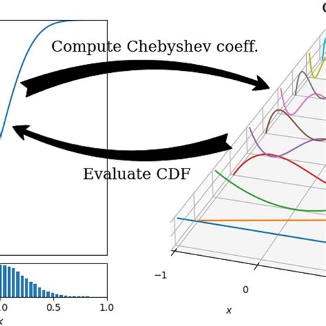 Conceptual Sketch For The Fast Inverse Transform Sampling With Function Download Scientific