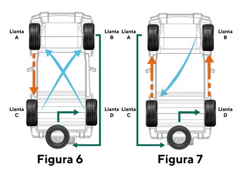 Para Que Sirve El Cambio De Llantas