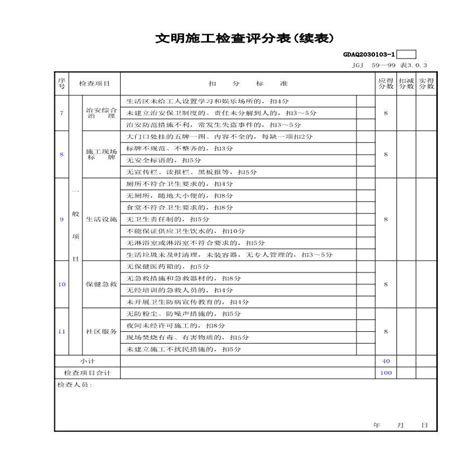 市政安全安全检查评分 文明施工检查评分表含续表gdaq2030103 2施工文档土木在线