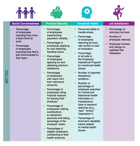 Three Approaches To Assessing Employee Well Being Business Group On