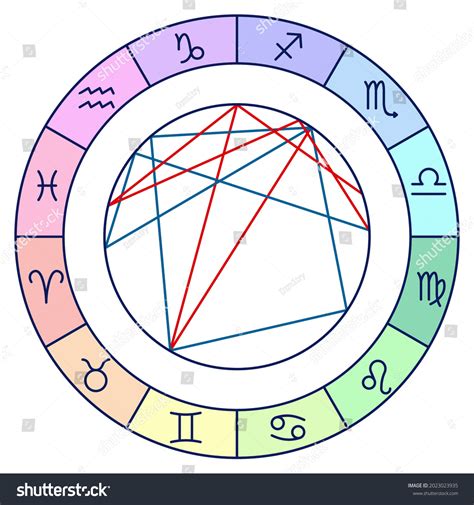 Natal Chart Diagram Clipart Image Royalty Free Stock Vector