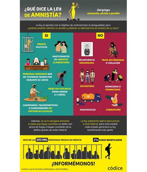 Códicemx Infografías