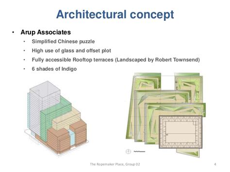 THE ARCHITECTURAL DESIGN CONCEPT - Finest Architecture