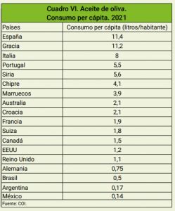 En producción de aceite de oliva la Argentina representa sólo el 1 a