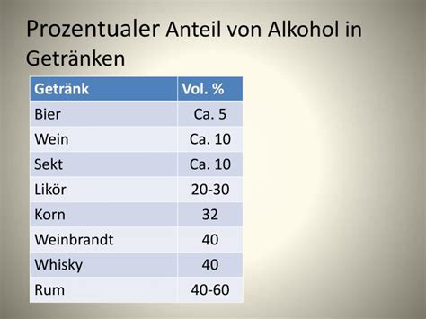 PPT was Du über Chemie des Alkohols wissen solltest PowerPoint