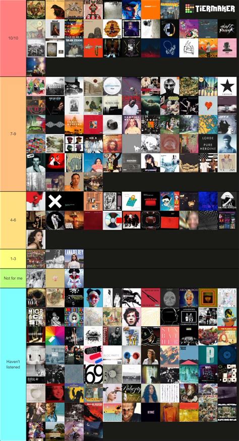 TierMaker On Twitter RT ElkBit Pitchfork S 200 Best Albums Of The