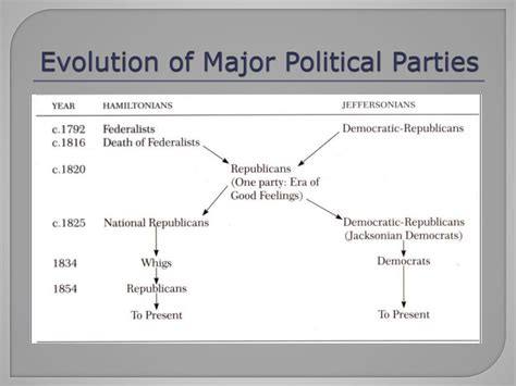 Ppt The Rise Of A Mass Democracy 1824 1840 Powerpoint Presentation Free Download Id2587464