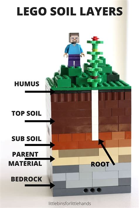 Soil Layers Activity With LEGO for Kids Earth Science STEM