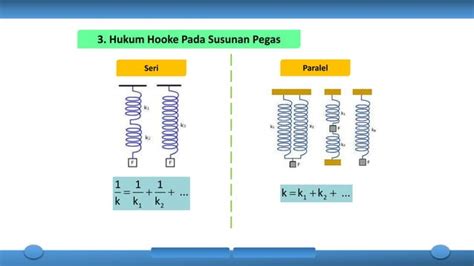 Elastisitas Dan Hukum Hooke Pptx