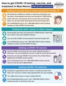 Nmdoh Coronavirus Updates Coronavirus Updates In New Mexico