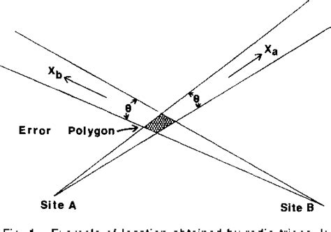 Figure 1 From Some Sources Of Bias And Sampling Error In Radio