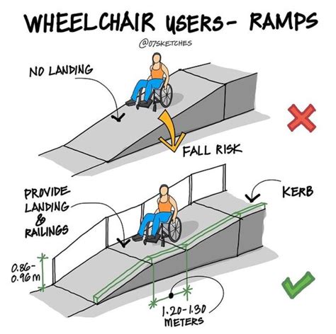 Navigating Inclusion: Essential Considerations for Ramp Design - Arch2O.com