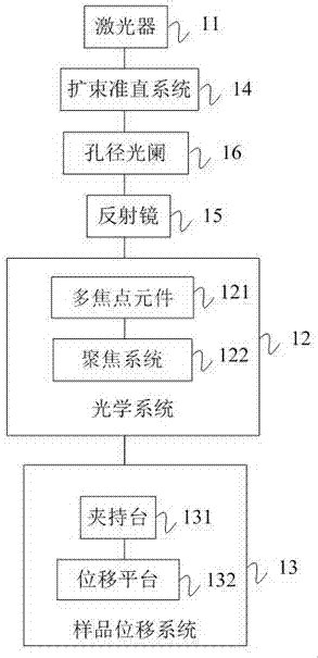 一种硅基mems晶圆多焦点激光切割系统及切割方法与流程