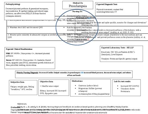 Concept Map Preeclampsia Tiffany Campbell Nursing Interventions