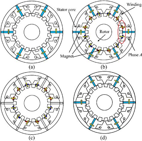 Figure 16 From Torque Performance Enhancement Of Flux Switching