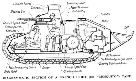 Ww1 Tank Drawing At Explore Collection Of Ww1 Tank