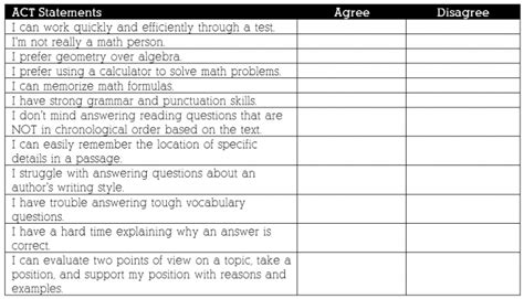 Act Vs Sat Checklist Which Test Is Best For Me • Thrive Tutoring