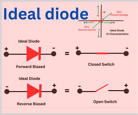 What Is An Ideal Diode Definition Vi Characteristics