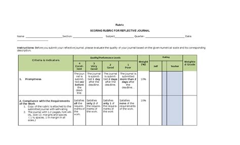 Reflective Journal Rubric Rubric Scoring Rubric For Reflective