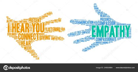 Empathy Word Cloud Stock Vector By Arloo