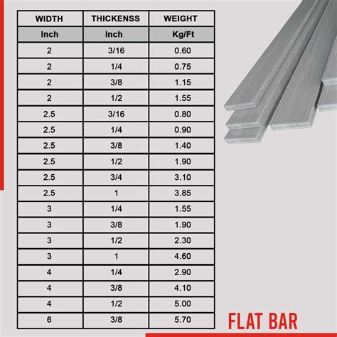 Flat Bar Weight Calculator