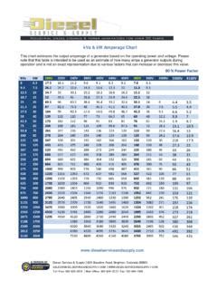 kVa & kW Amperage Chart - Generator Source / kva-amp-kw-amperage-chart ...