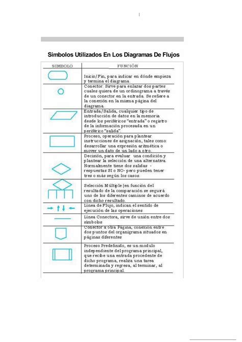 Top 94 Imagen Lista De Símbolos Utilizados En Diagramas De Flujo