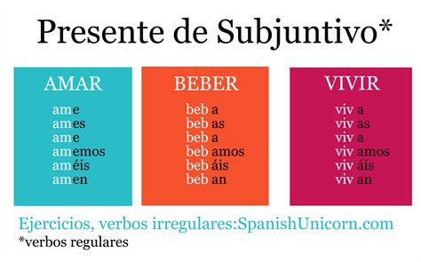 Presente De Subjuntivo Spanish Unicorn