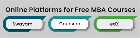 Top 7 Best Free Online Mba Courses With Certificates In India 2025