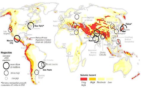 Problemas De La Globalización Los Desastres Naturales