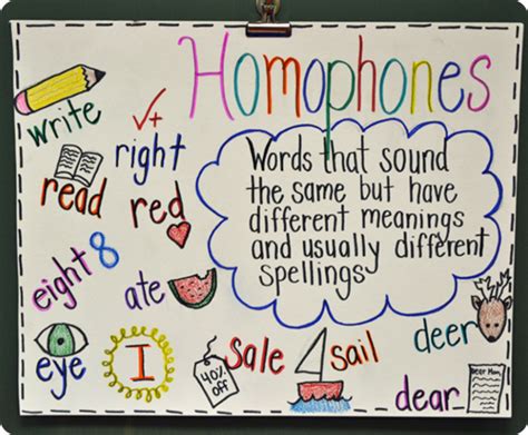 A Year Of Many Firsts Reading Anchor Charts Anchor Charts