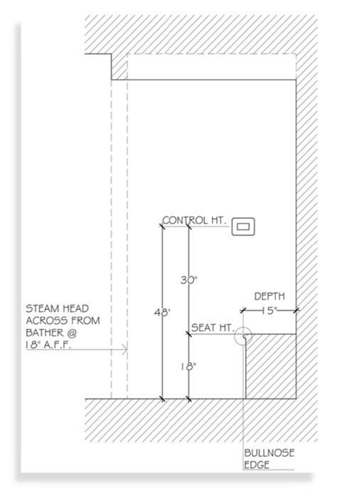 Steam Shower Installation Basics From Mrsteam