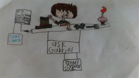 Ask Gabriel Yep Basically Ask The Fnaf Kids Is Cancelled Five