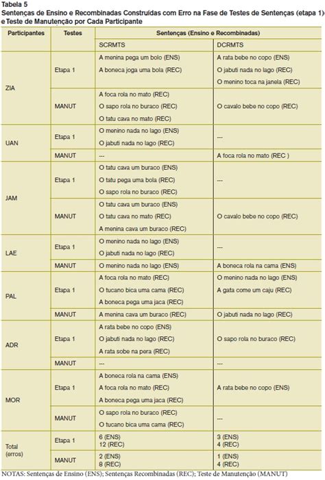 Comparando O Efeito Dos Procedimentos De Pareamento Ao Modelo