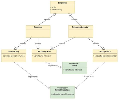 Uml Class Diagram Inheritance Constructor - Kristopher Rogala