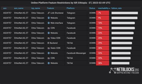 Trollcolors On Twitter Rt Mahder Facebook Telegram Tiktok All