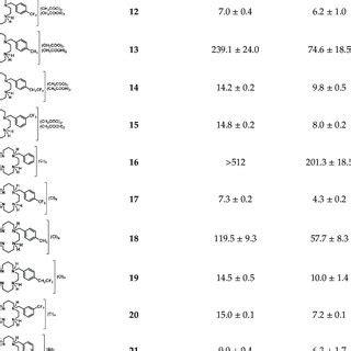 Minimal Inhibitory Concentration Mic G Ml Determined For