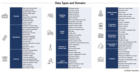 build  manage  portfolio  data assets  data science
