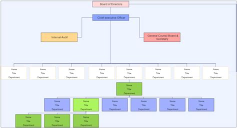 Bank Organizational Chart Edrawmax Templates