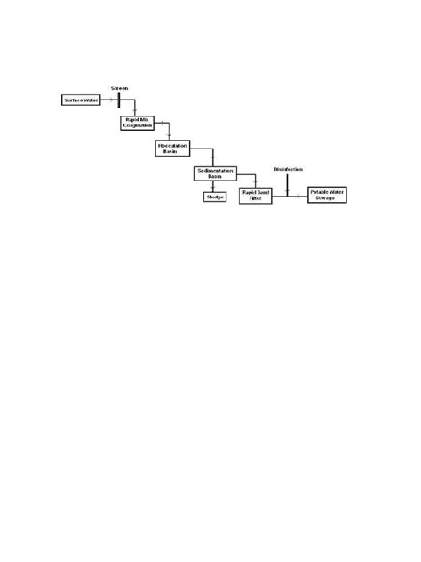 Water Treatment Flow Chart | PDF