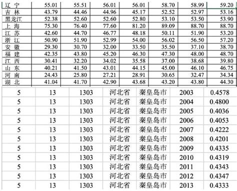 2001 2020全国31个省城镇化率、2003 2019年280个地级市城镇化率数据 经管文库（原现金交易版） 经管之家原人大经济论坛