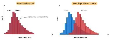 The Mann-Whitney U Test - StatCalculators.com